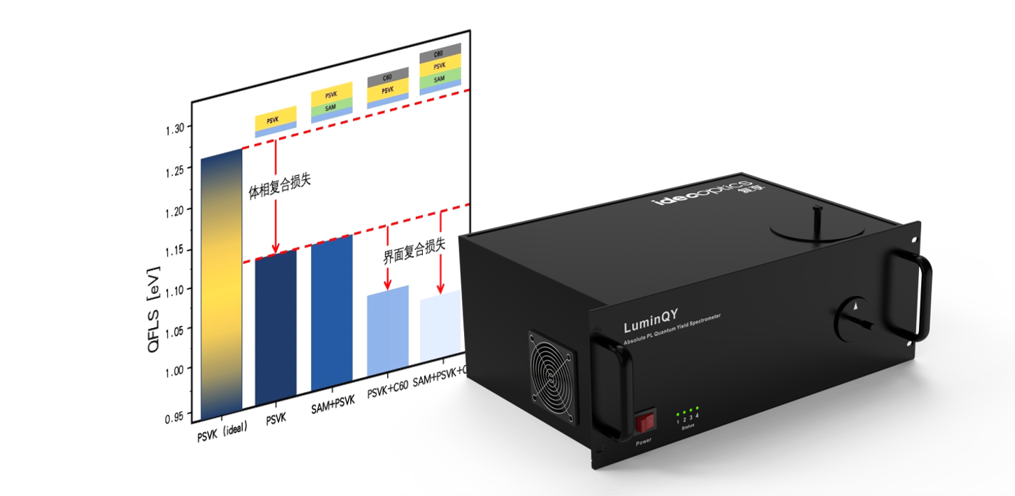 LuminQY 准费米能级分裂检测系统